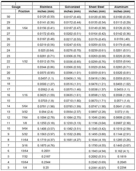 gauge thickness in sheet metal|metal plate gauge thickness chart.